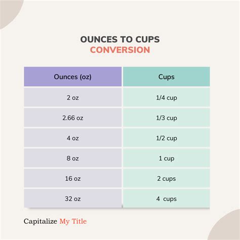 78 ounces to cups|78 oz to tbsp.